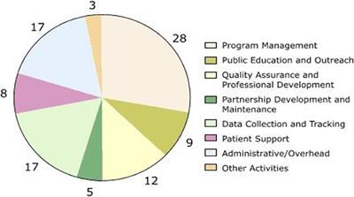 The role of artificial intelligence based systems for cost optimization in colorectal cancer prevention programs